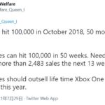XSX/S日本或350天销量破10万 年内超Xbox One日本终身销量