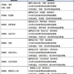 《魔界战记6》第2波DLC发布 历代角色悉数登场