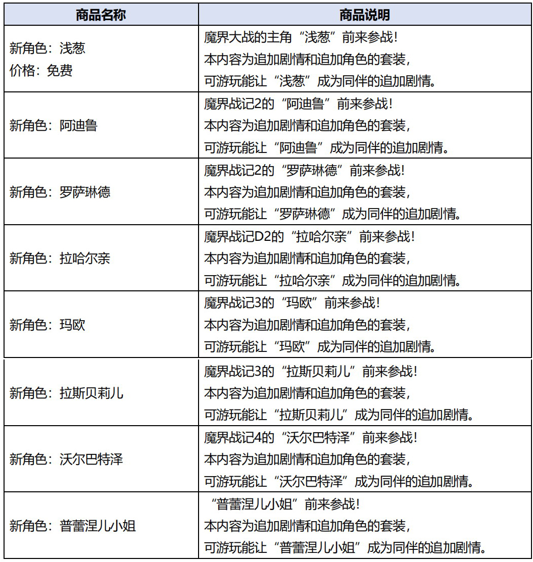 《魔界战记6》第2波DLC发布 历代角色悉数登场