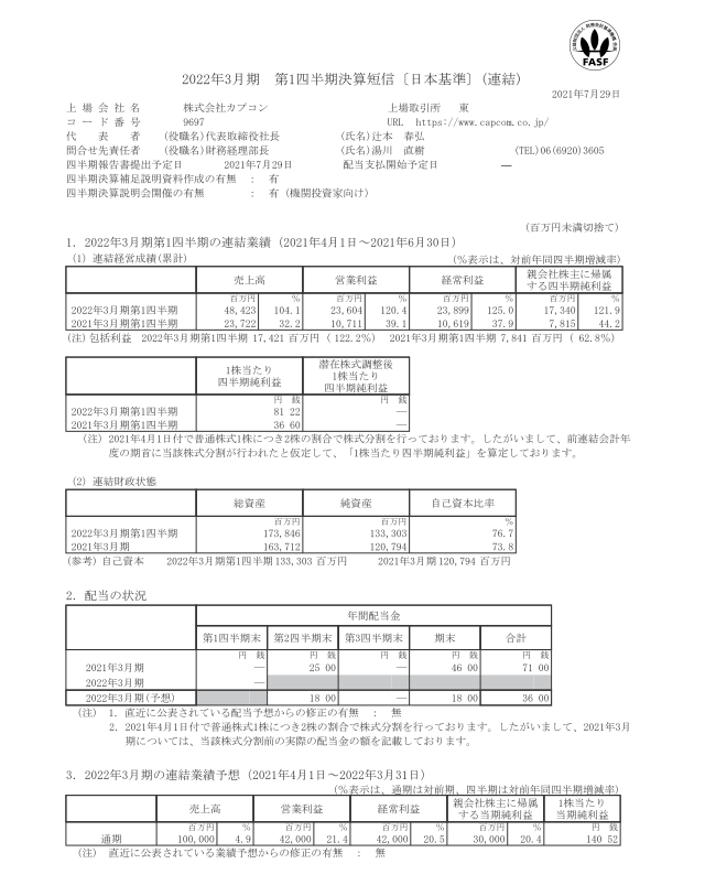 卡普空2022财年Q1财报：销售额利润皆翻倍增长