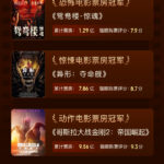 2024年全国电影票房425.02亿 8部影片破10亿