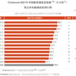 首超苹果 华为拿下中国笔记本行业顾客最满意品牌