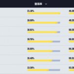 《漫威争锋》英雄热度榜公开：杰夫胜率不高但倍受喜爱
