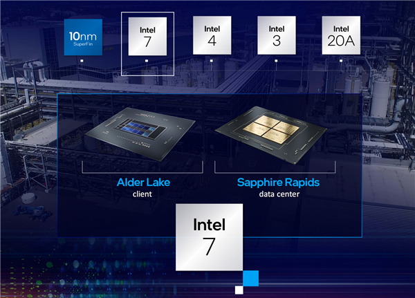 Intel改名升级7nm AMD不慌：不担心现有竞争力