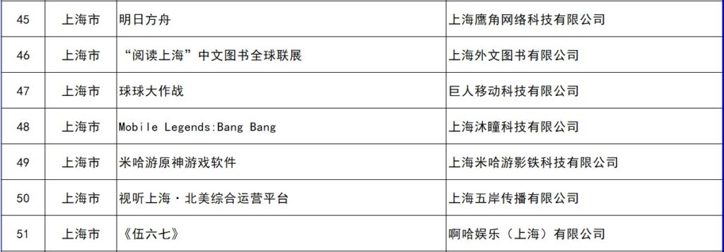 《原神》《明日方舟》成国家文化出口重点项目