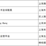 《原神》《明日方舟》成国家文化出口重点项目