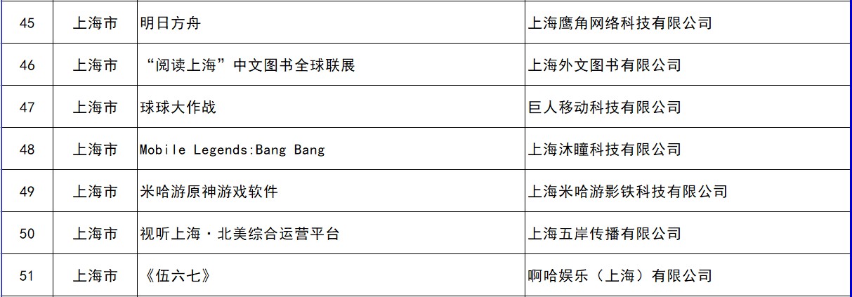 《原神》《明日方舟》成国家文化出口重点项目