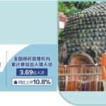 多样文旅选择给足情绪价值